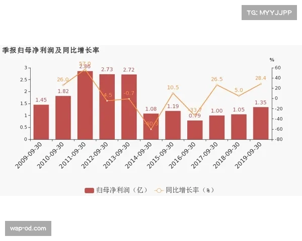 三中卫体系使用频率上升 较去年同期提高6个百分点