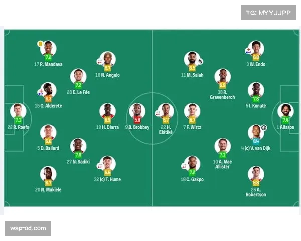 利物浦客场一球小胜桑德兰 范戴克头球破门终结对手主场不败